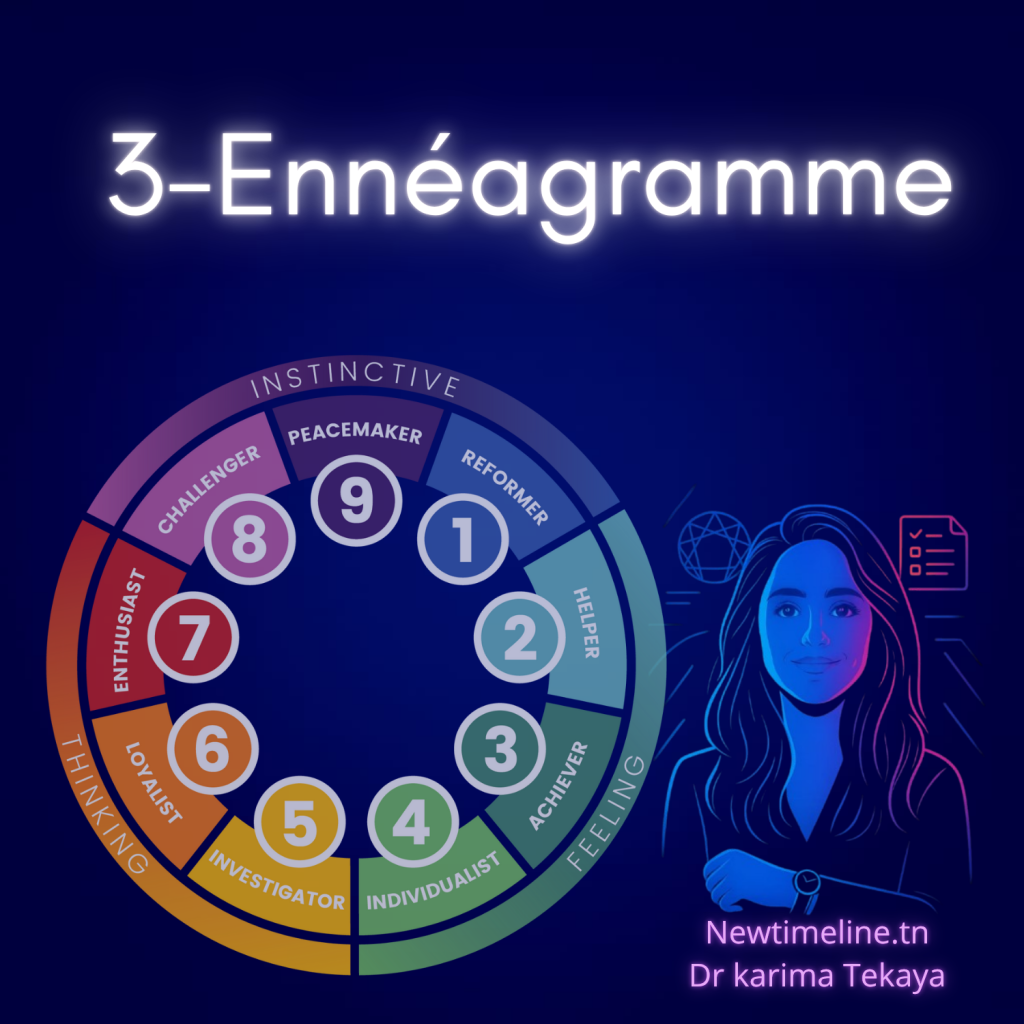 karima tekaya enneagramme