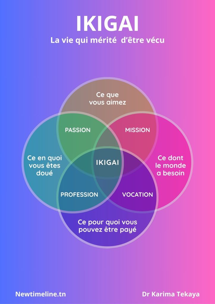 karima tekaya ikigai