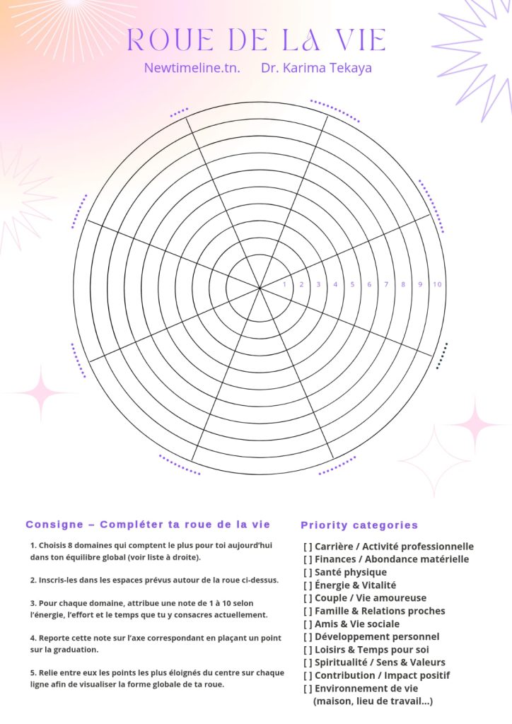 karima tekaya roue de la vie
