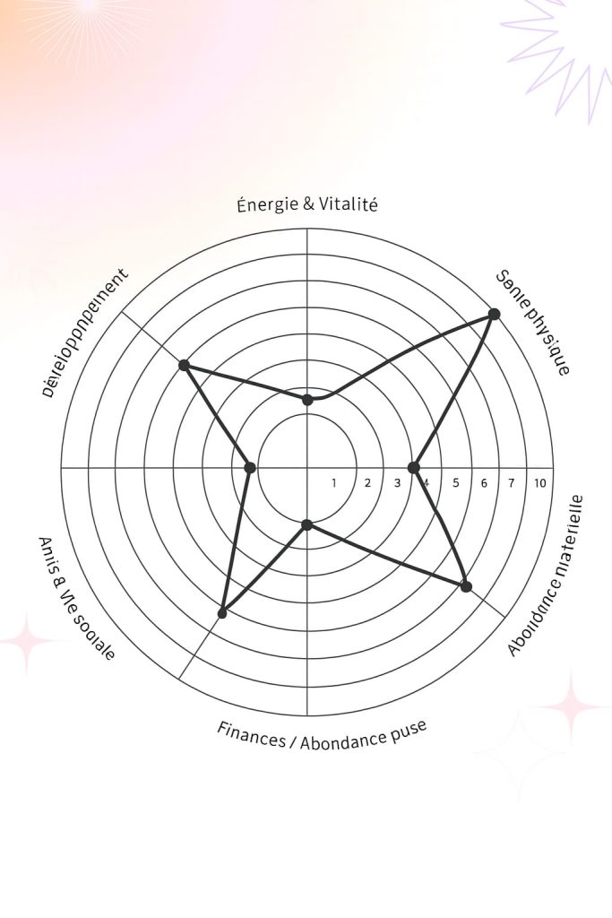 karima tekaya exemple roue de la vie